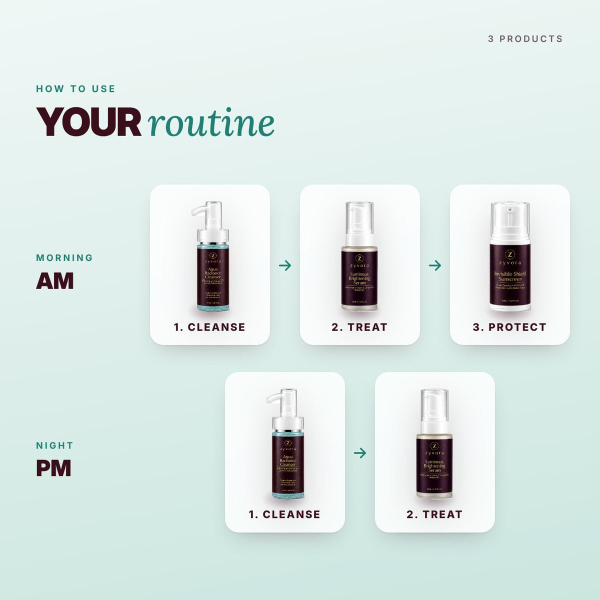 Complete Glow Routine Kit